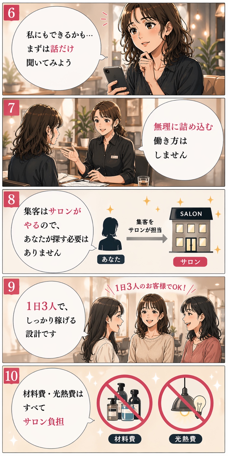 解決提示の漫画